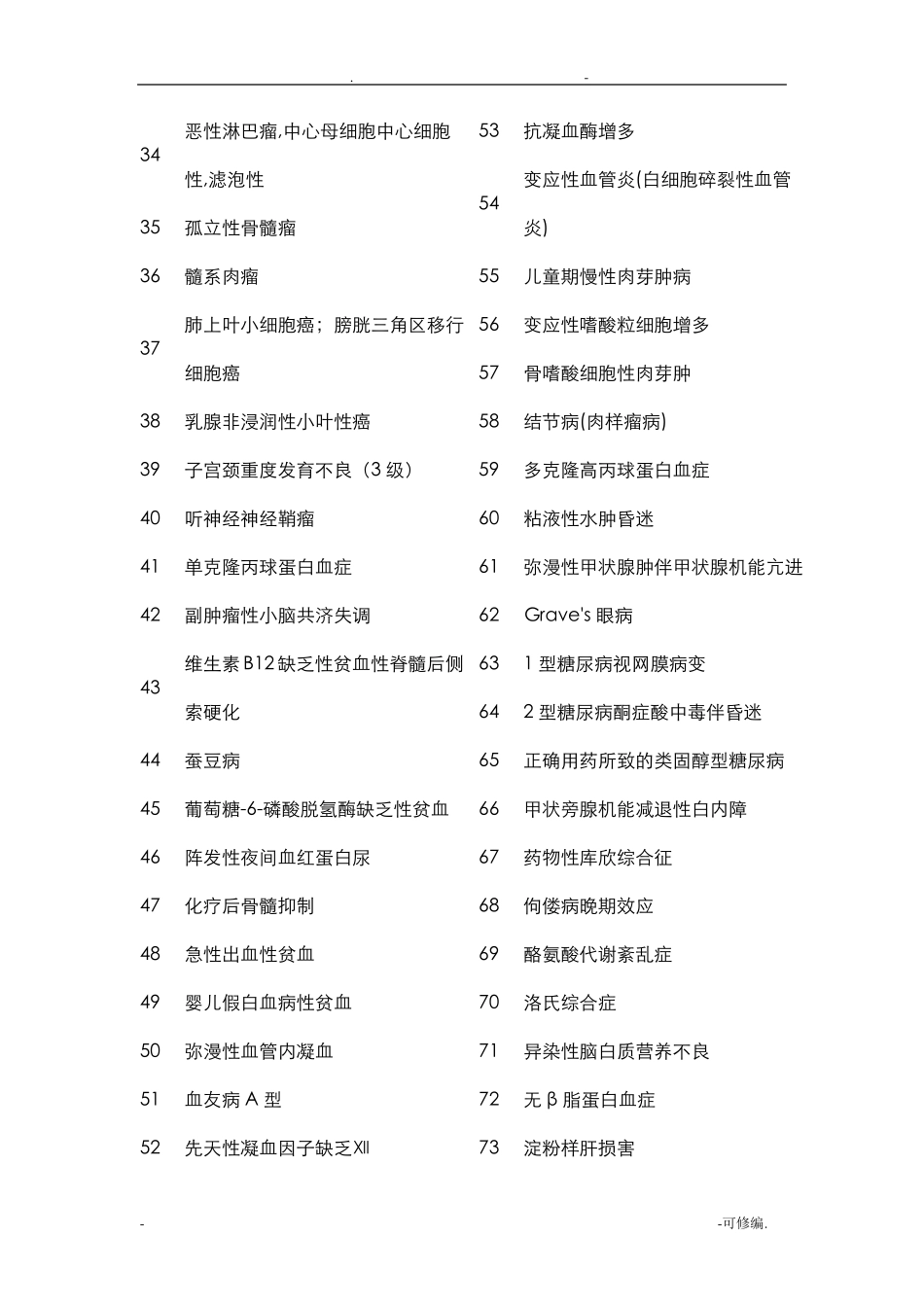 国际疾病分类编码练习题及答案_第2页