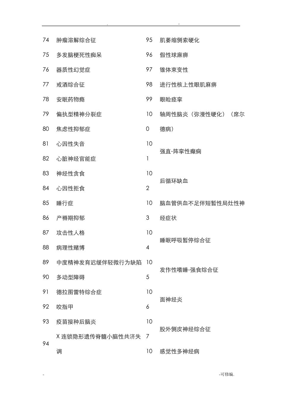 国际疾病分类编码练习题及答案_第3页