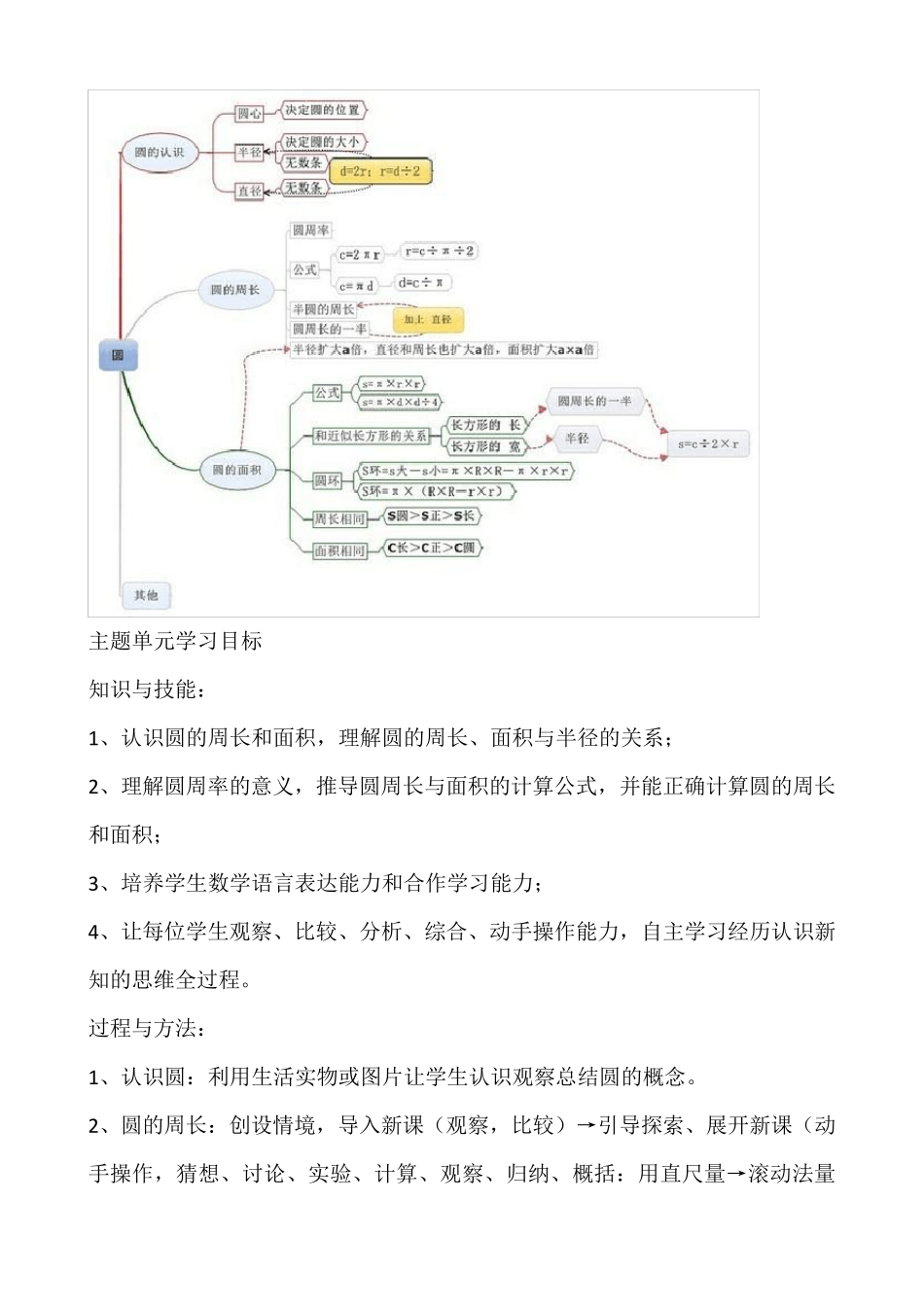 圆单元整体教学设计_第2页