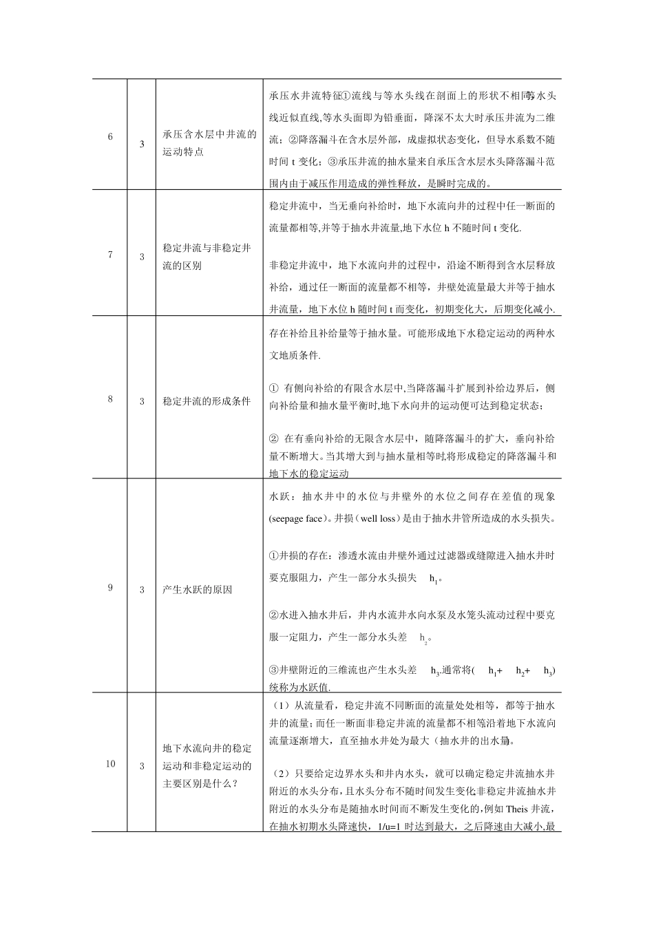 地下水动力学知识点总结_第2页