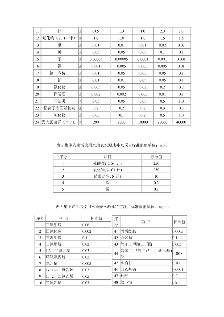 地表水环境质量标准_第3页