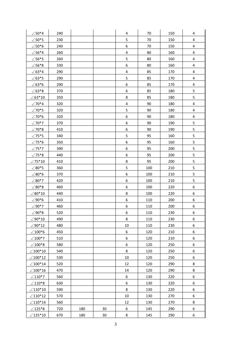 型钢对接标准_第3页