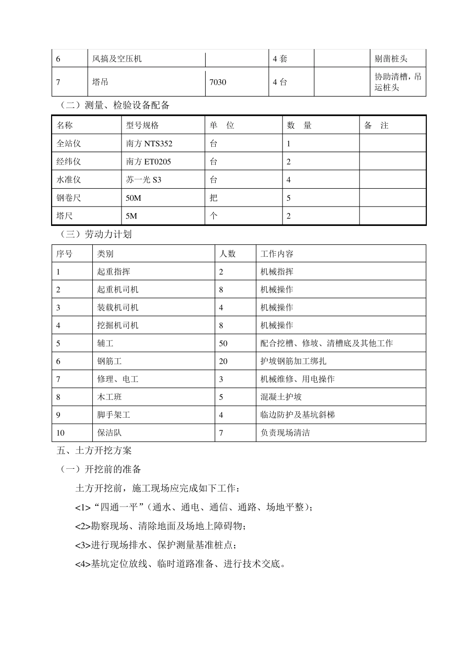 基坑工程施工方案_第3页