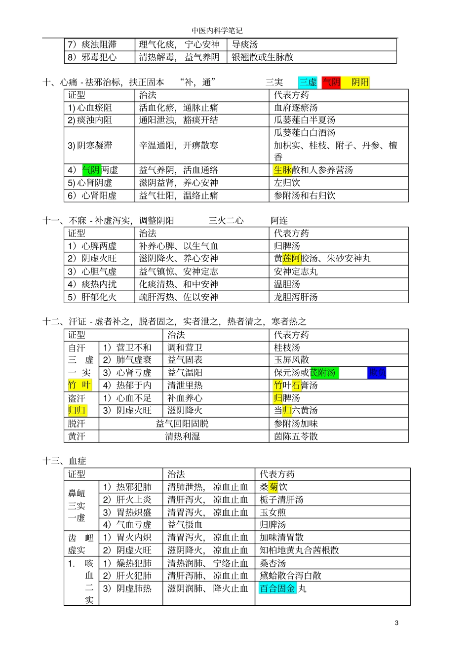 完整版,中医内科学框架汇总,推荐文档_第3页