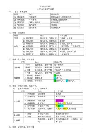 完整版,中医内科学框架汇总,推荐文档