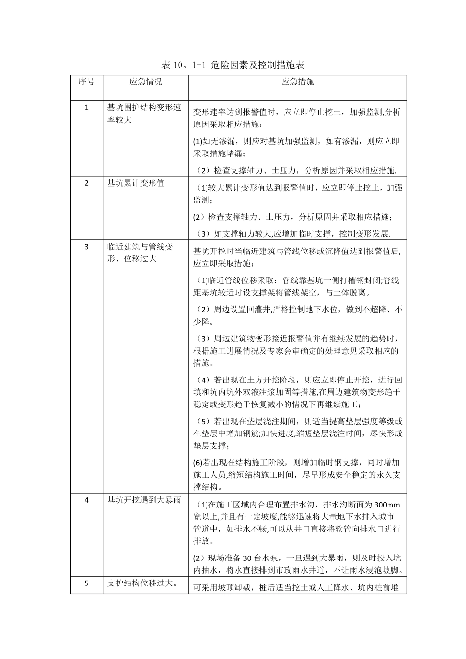 基坑施工应急预案_第2页