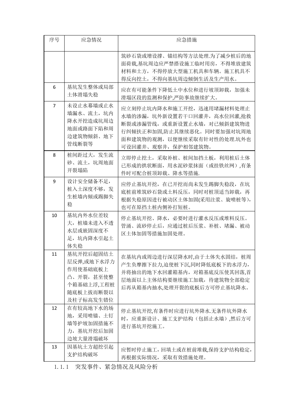 基坑施工应急预案_第3页