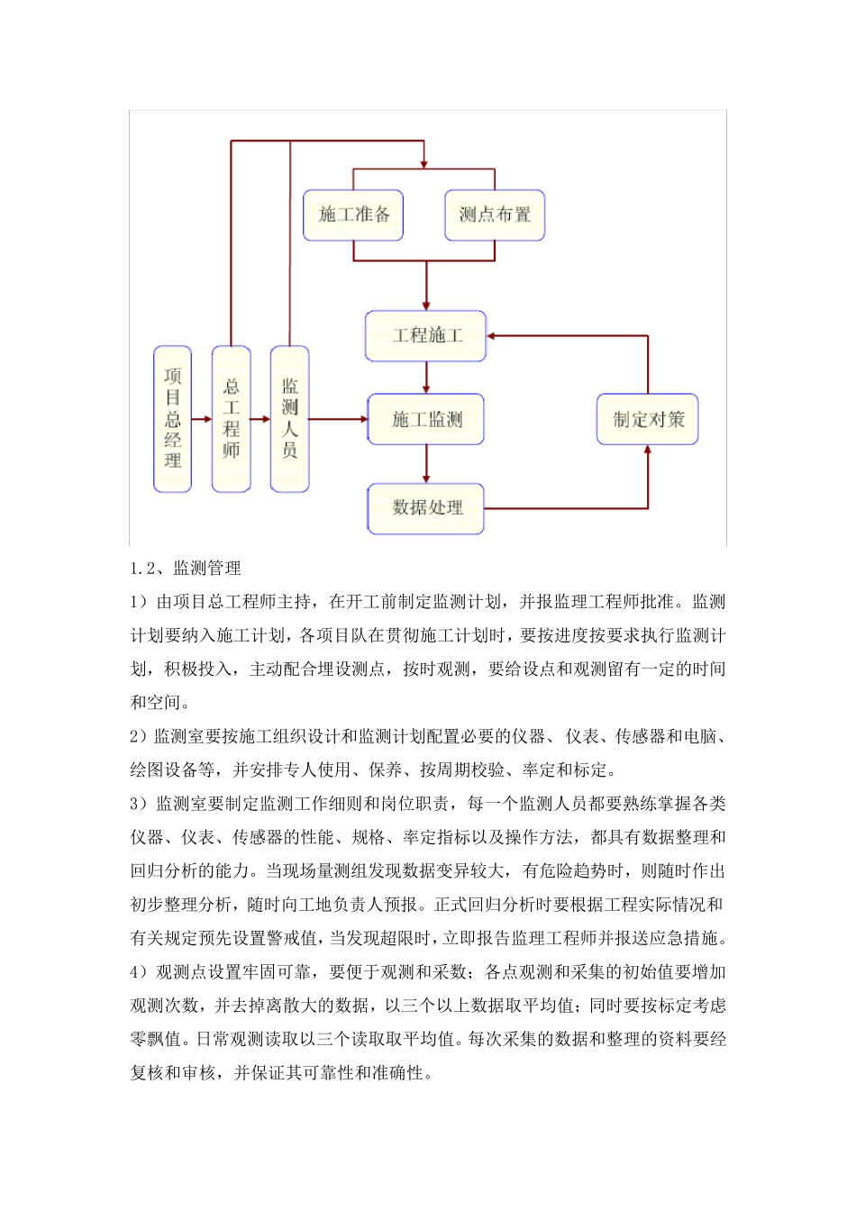 基坑施工监测方案_第2页