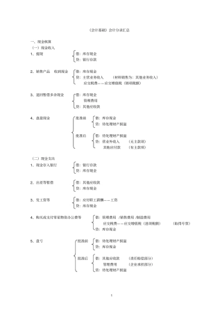 完整版,会计分录汇总大全,推荐文档