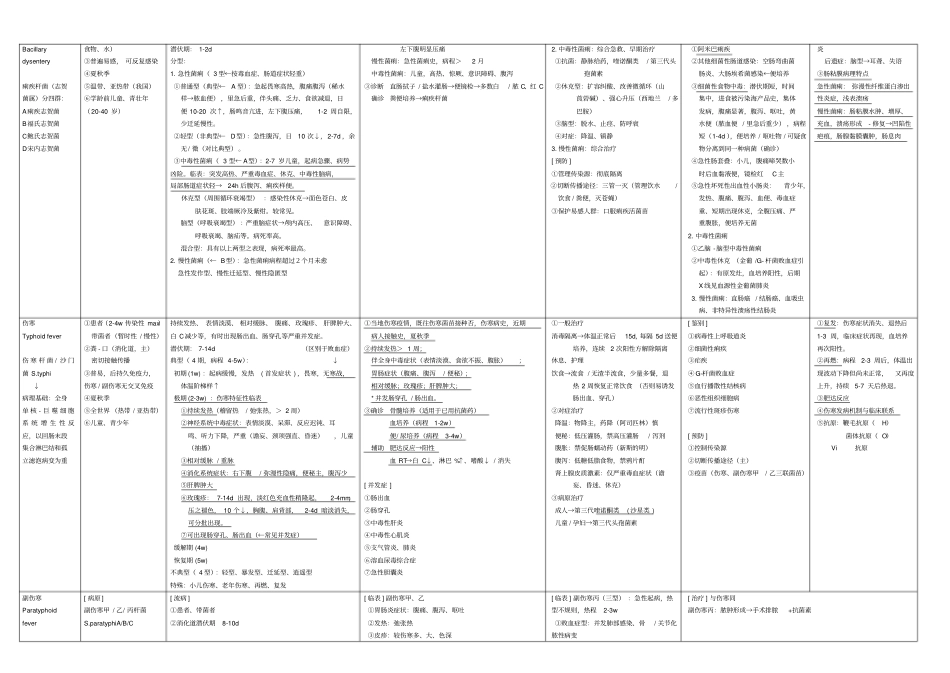 完整版,传染病_表格总结,推荐文档_第2页