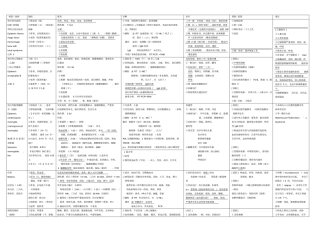 完整版,传染病_表格总结,推荐文档