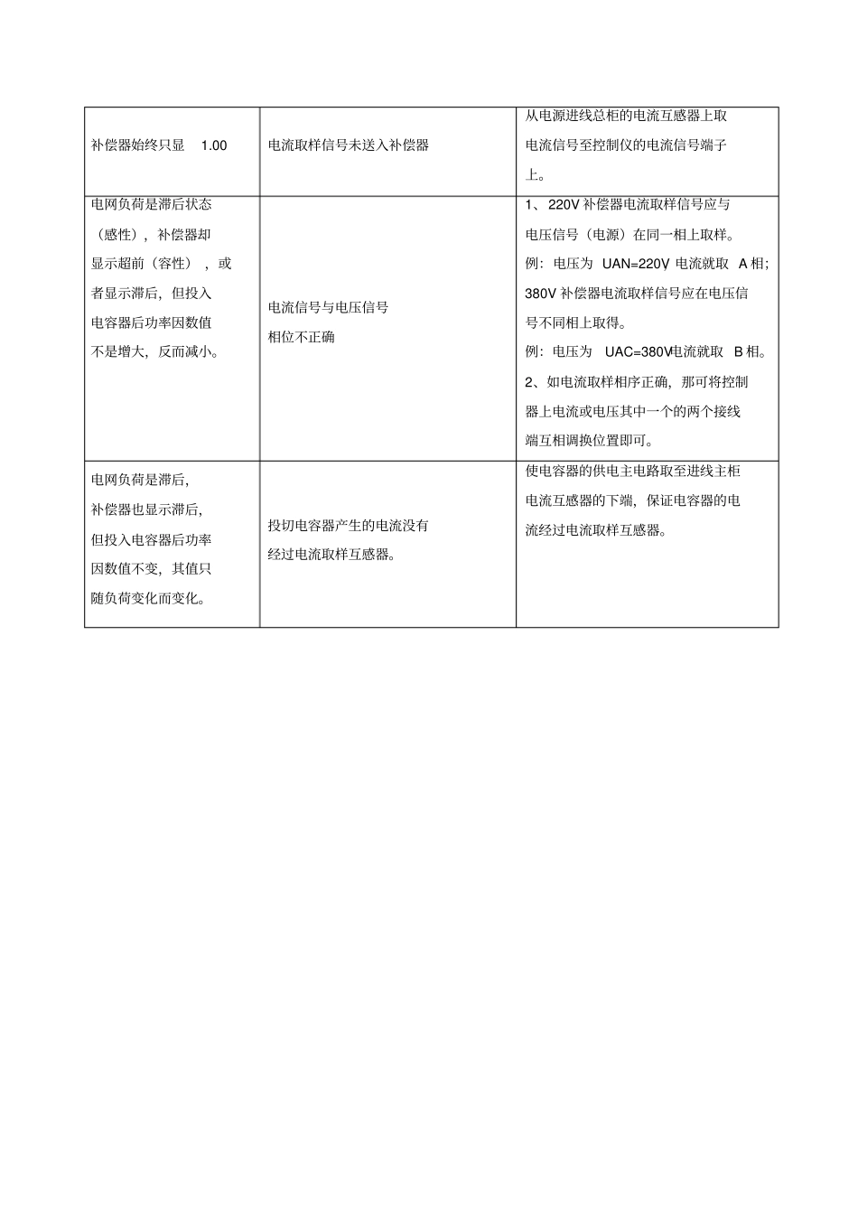 完整版,低压开关柜常见故障及处理方法_第2页
