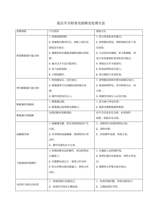 完整版,低压开关柜常见故障及处理方法