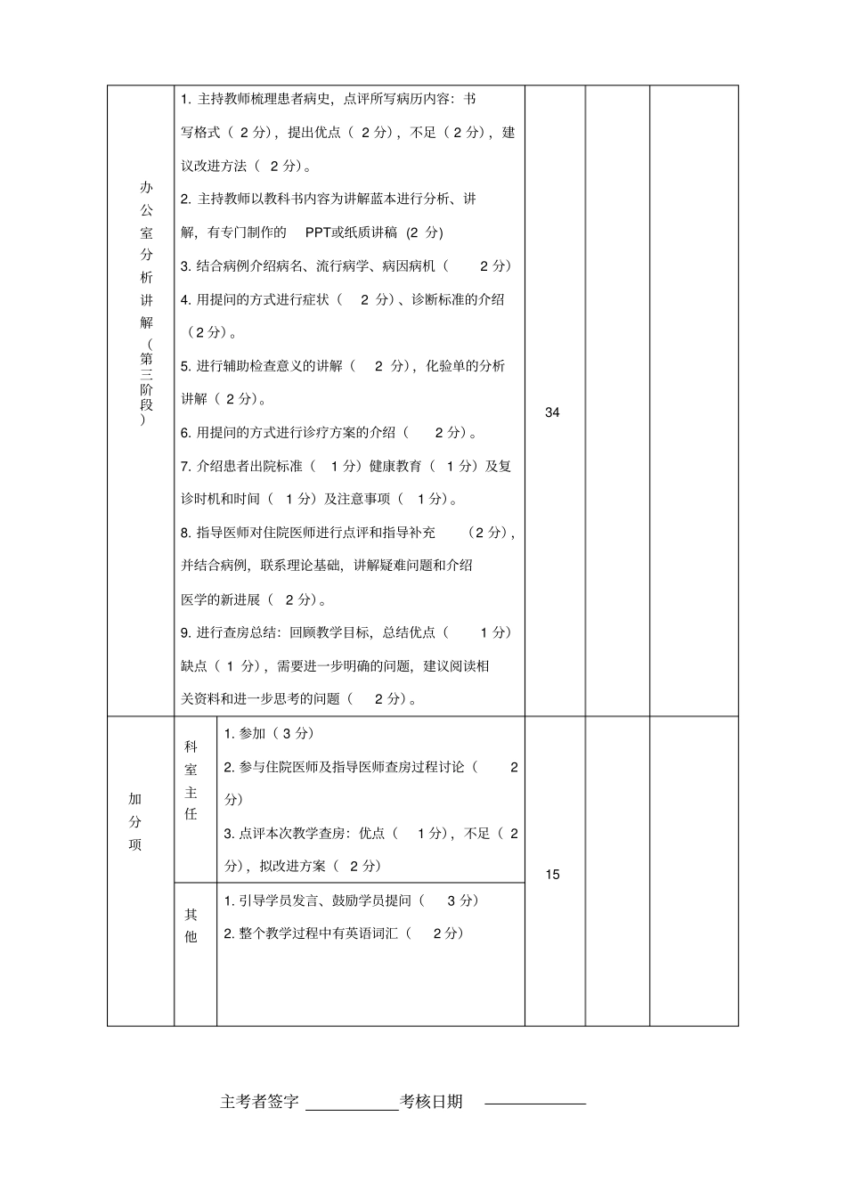 完整版,住培教学查房评分标准_第2页