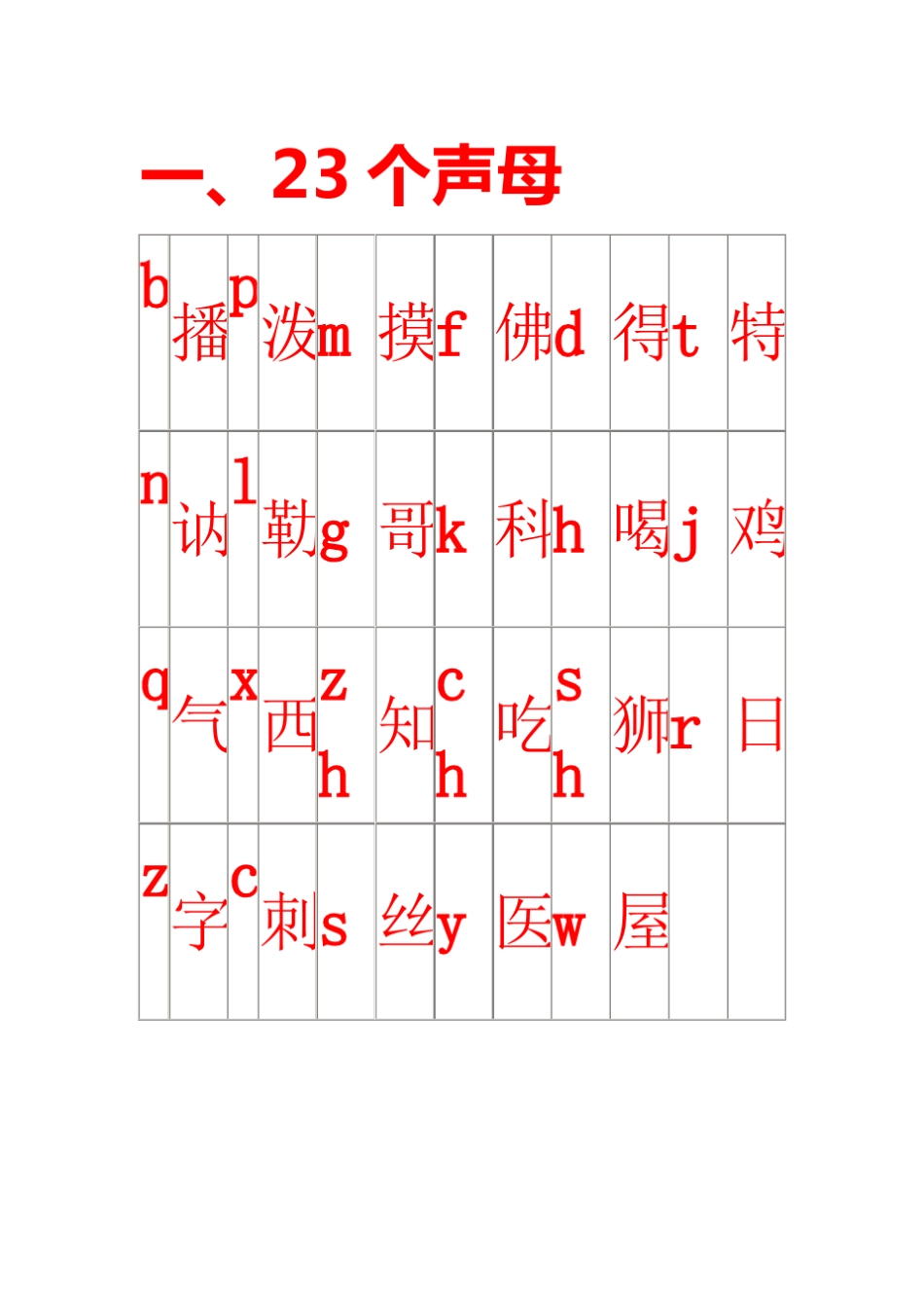 声母、韵母、整体认读音节表_第1页