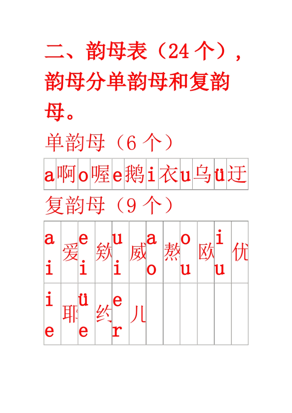 声母、韵母、整体认读音节表_第2页