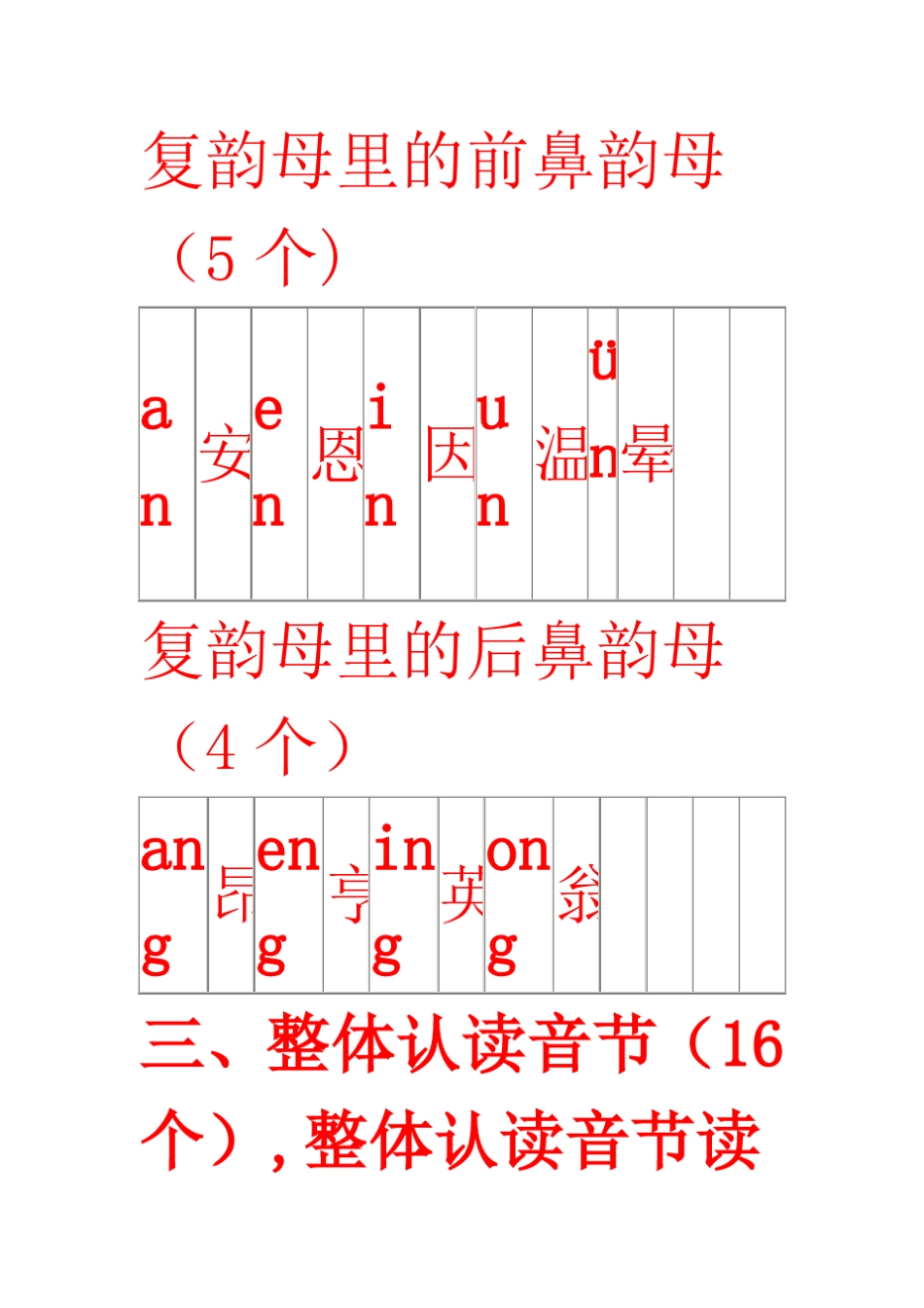 声母、韵母、整体认读音节表_第3页