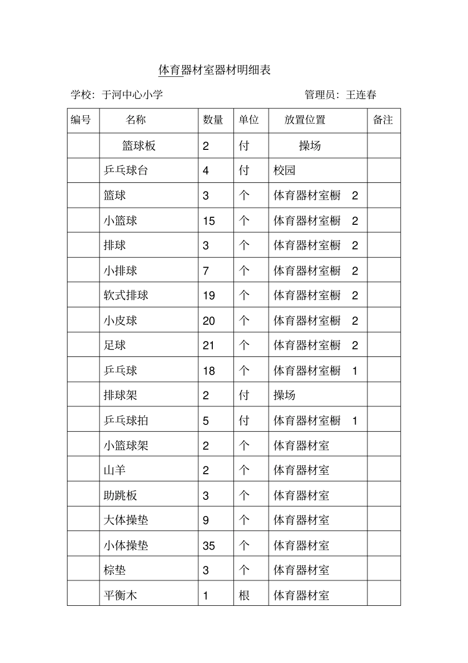 完整版,体育器材室器材明细表_第1页