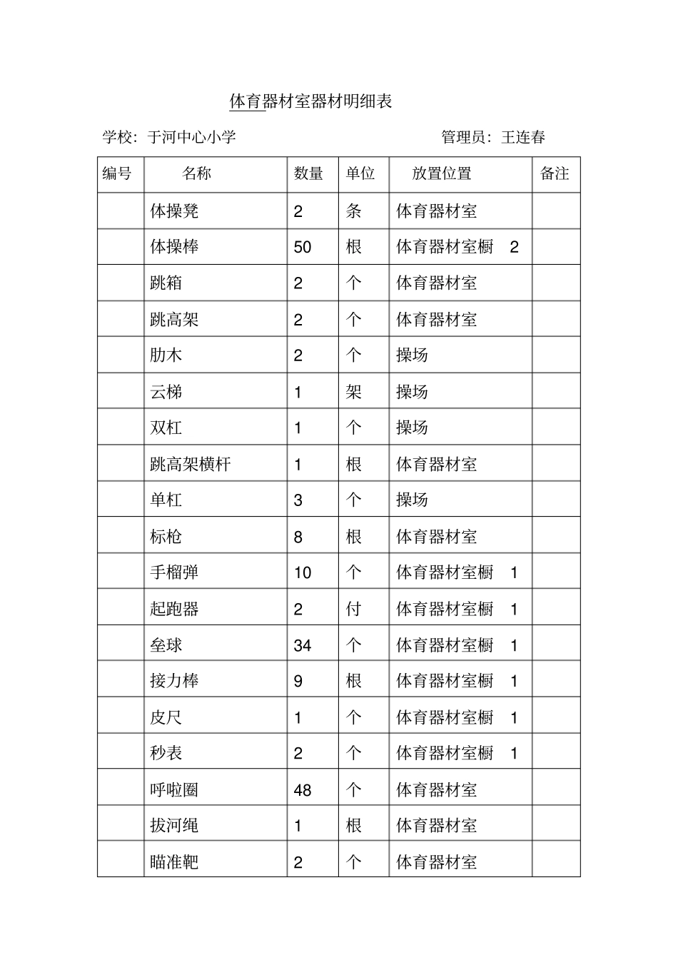完整版,体育器材室器材明细表_第2页