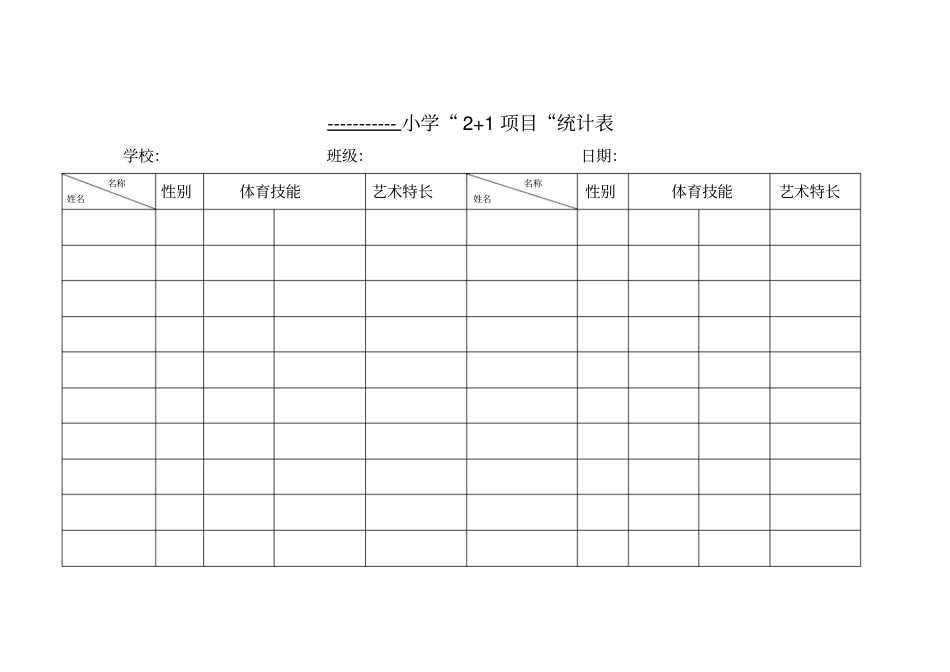 完整版,体育艺术2+1项目统计表_第1页