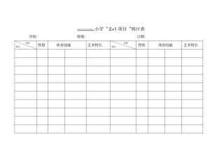 完整版,体育艺术2+1项目统计表