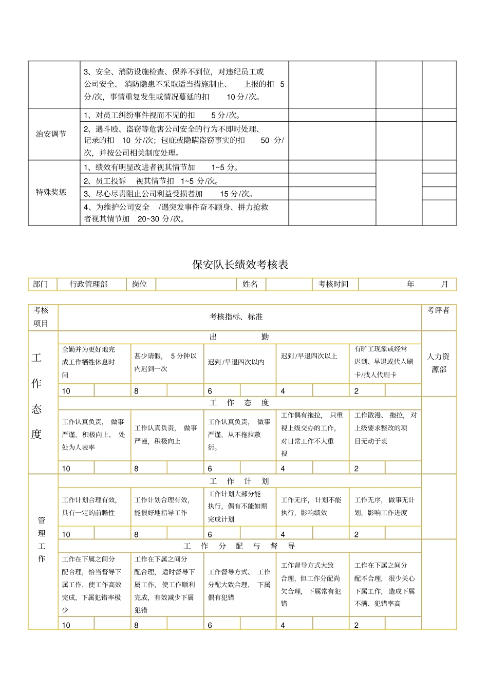 完整版,保安员考核表_第2页