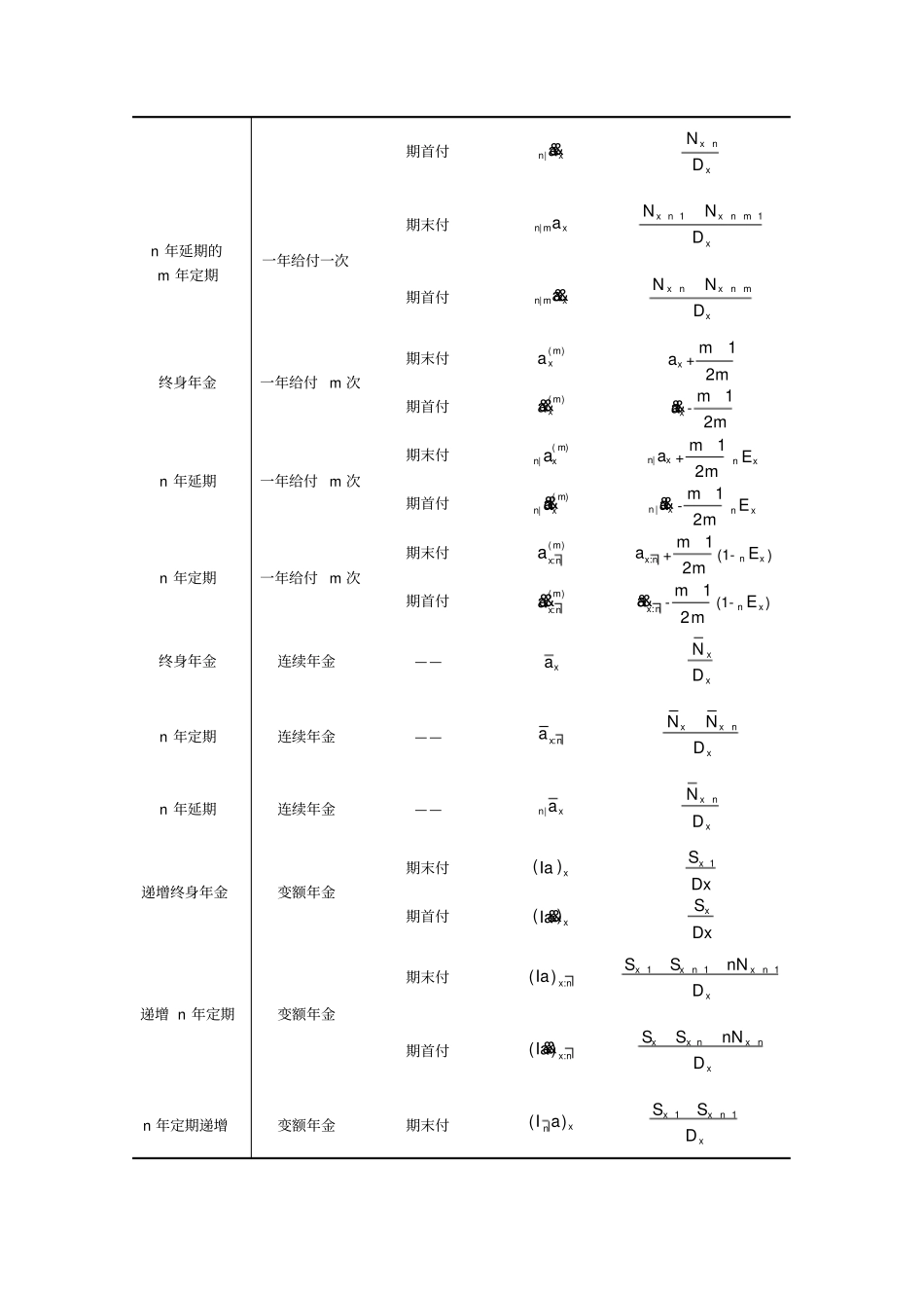 完整版,保险精算学公式_第3页