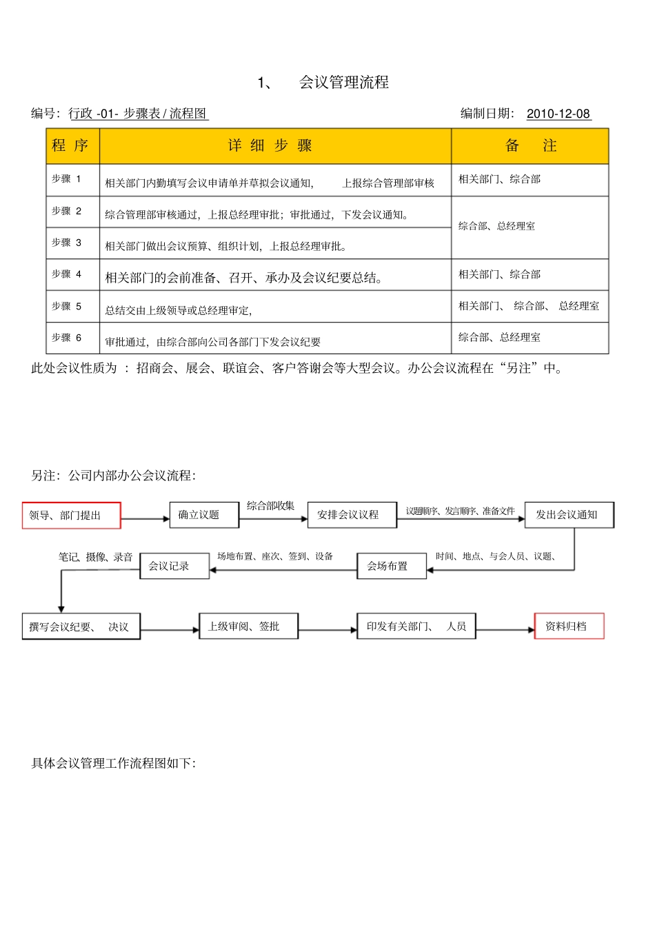 完整版,公司内部管理流程-公司内部管理流程_第3页