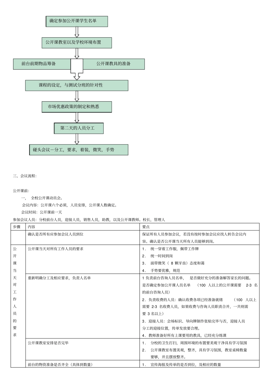 完整版,公开课流程详细版_第2页
