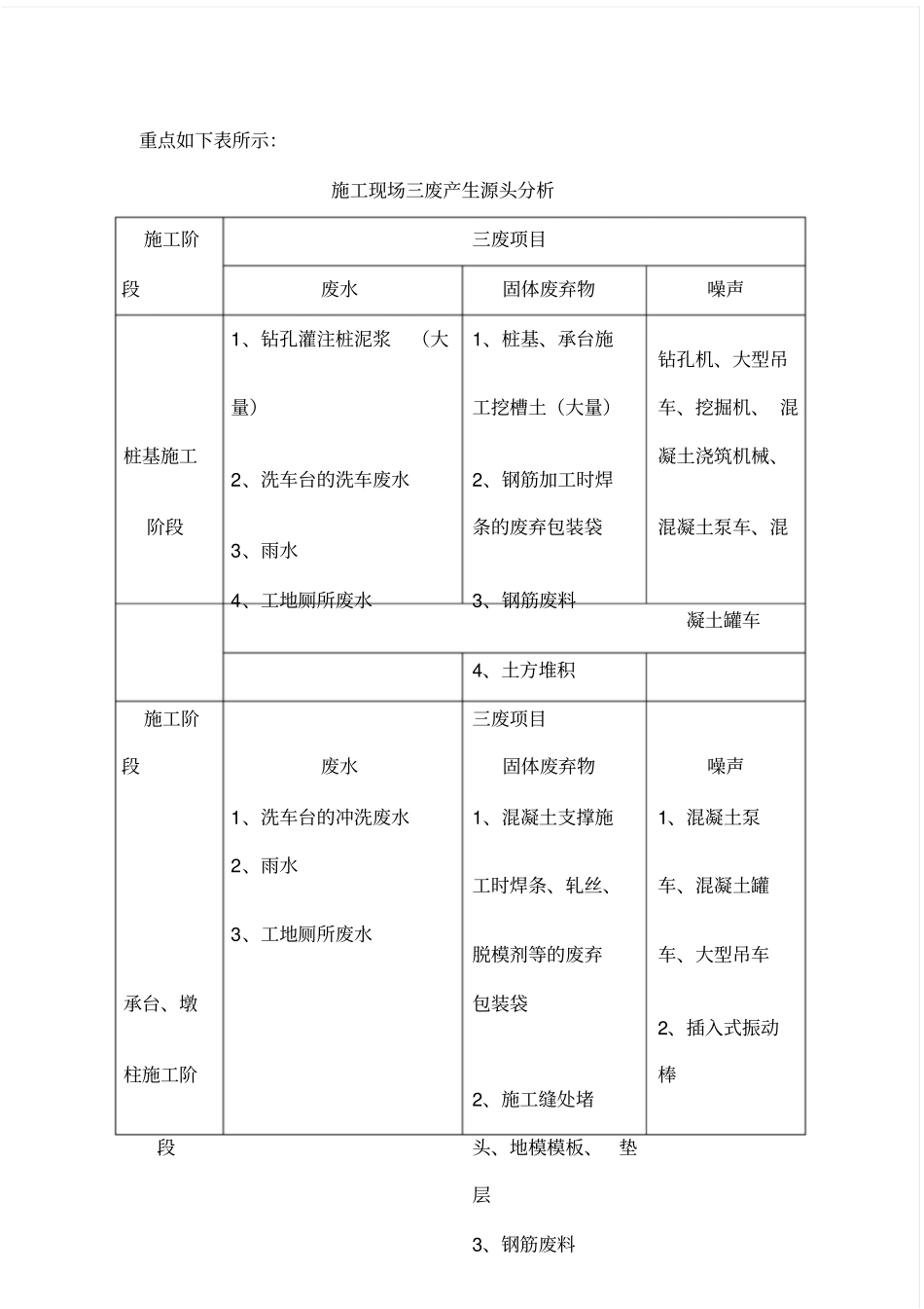 完整版,公路工程施工环保方案_第2页