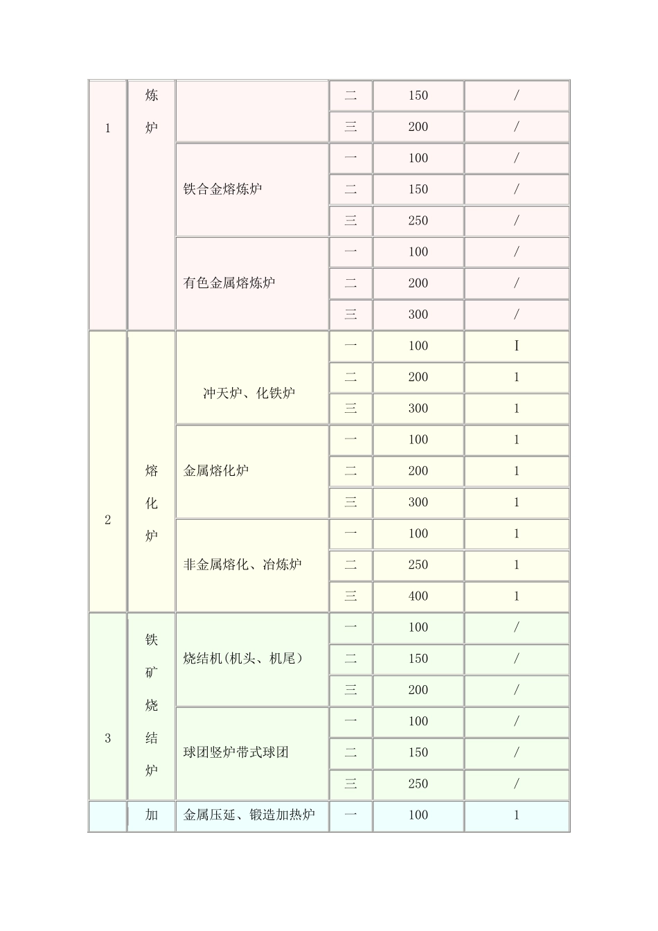 大气污染物综合排放标准_第2页