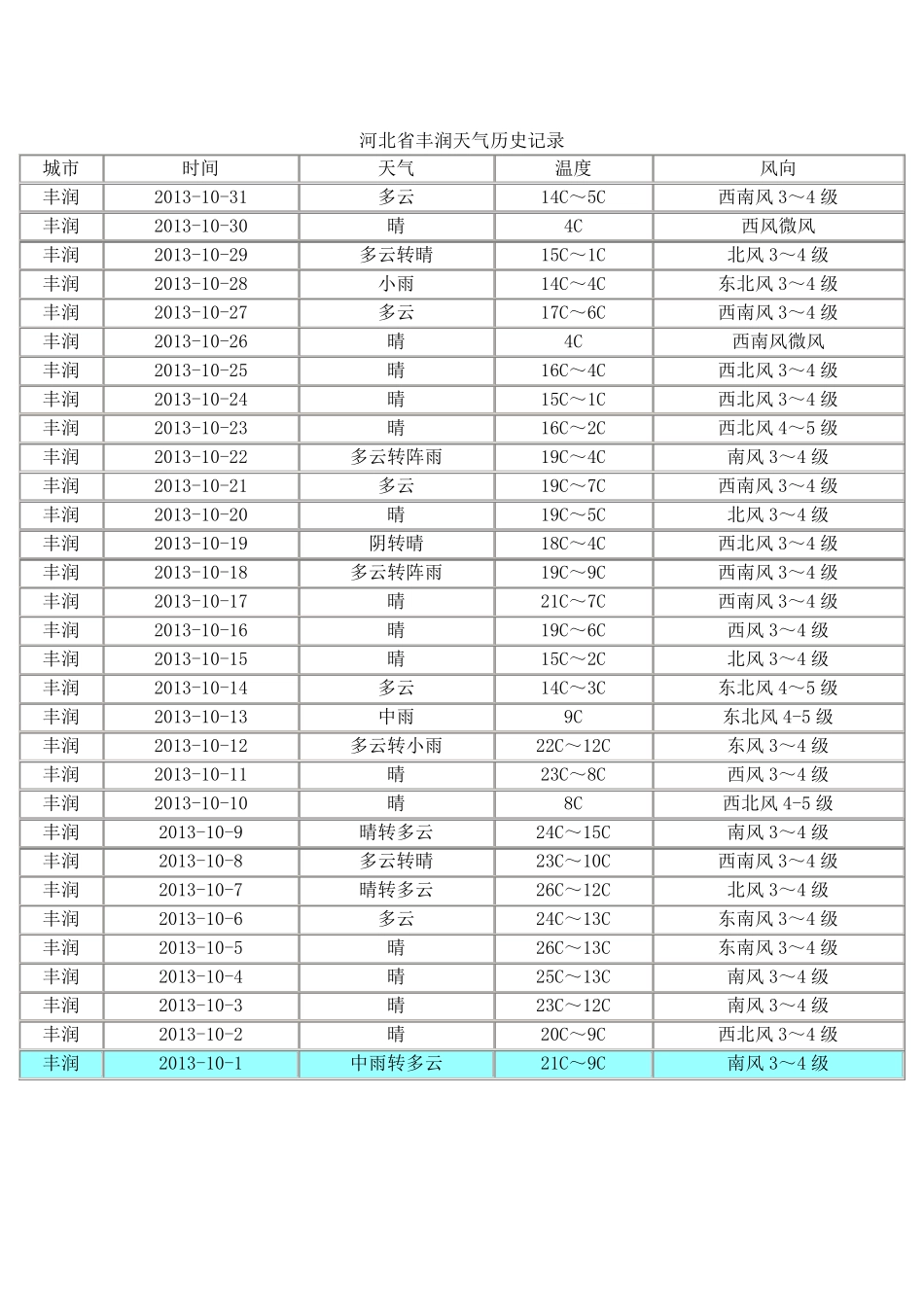 天气记录表格_第3页