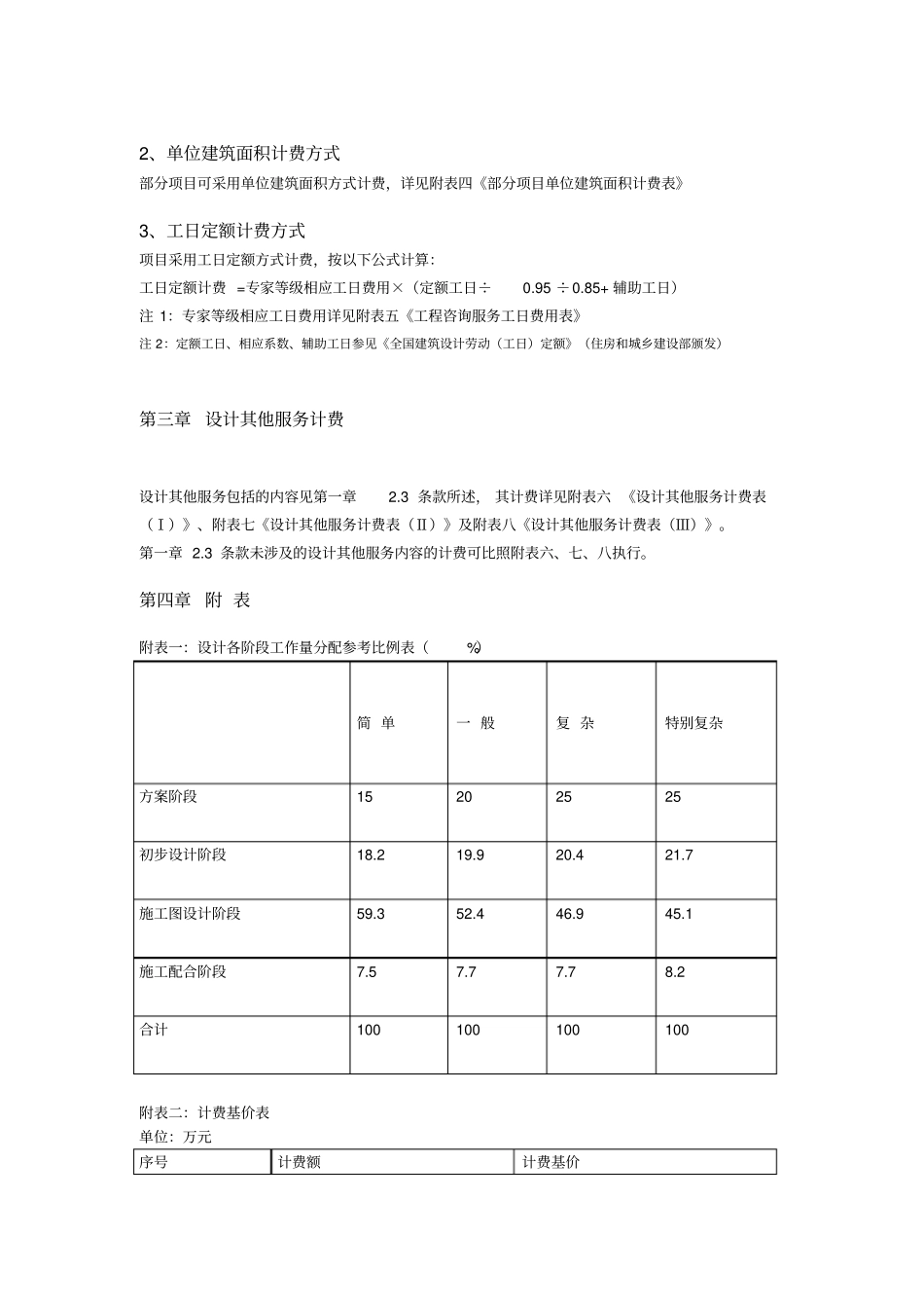 完整版,建筑设计服务计费指导2015新版_第3页