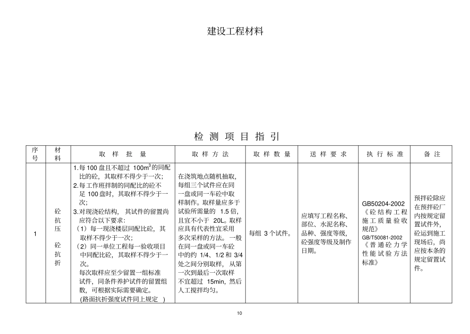 完整版,建设工程材料送检规范汇总,推荐文档_第1页