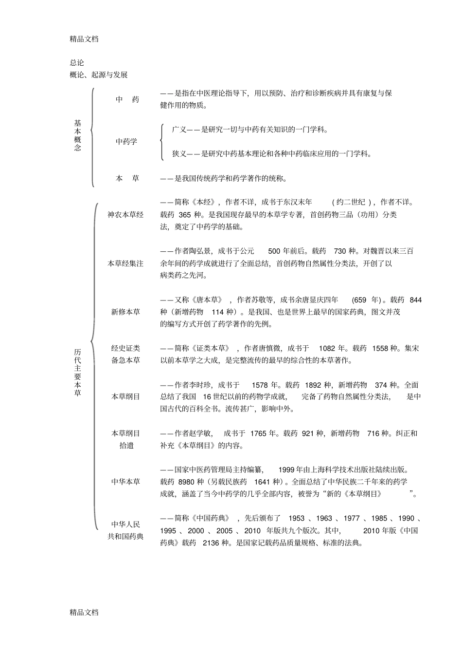 完整版,整理中药学复习小结_第1页