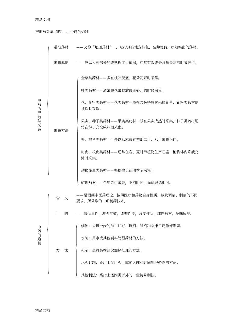完整版,整理中药学复习小结_第2页