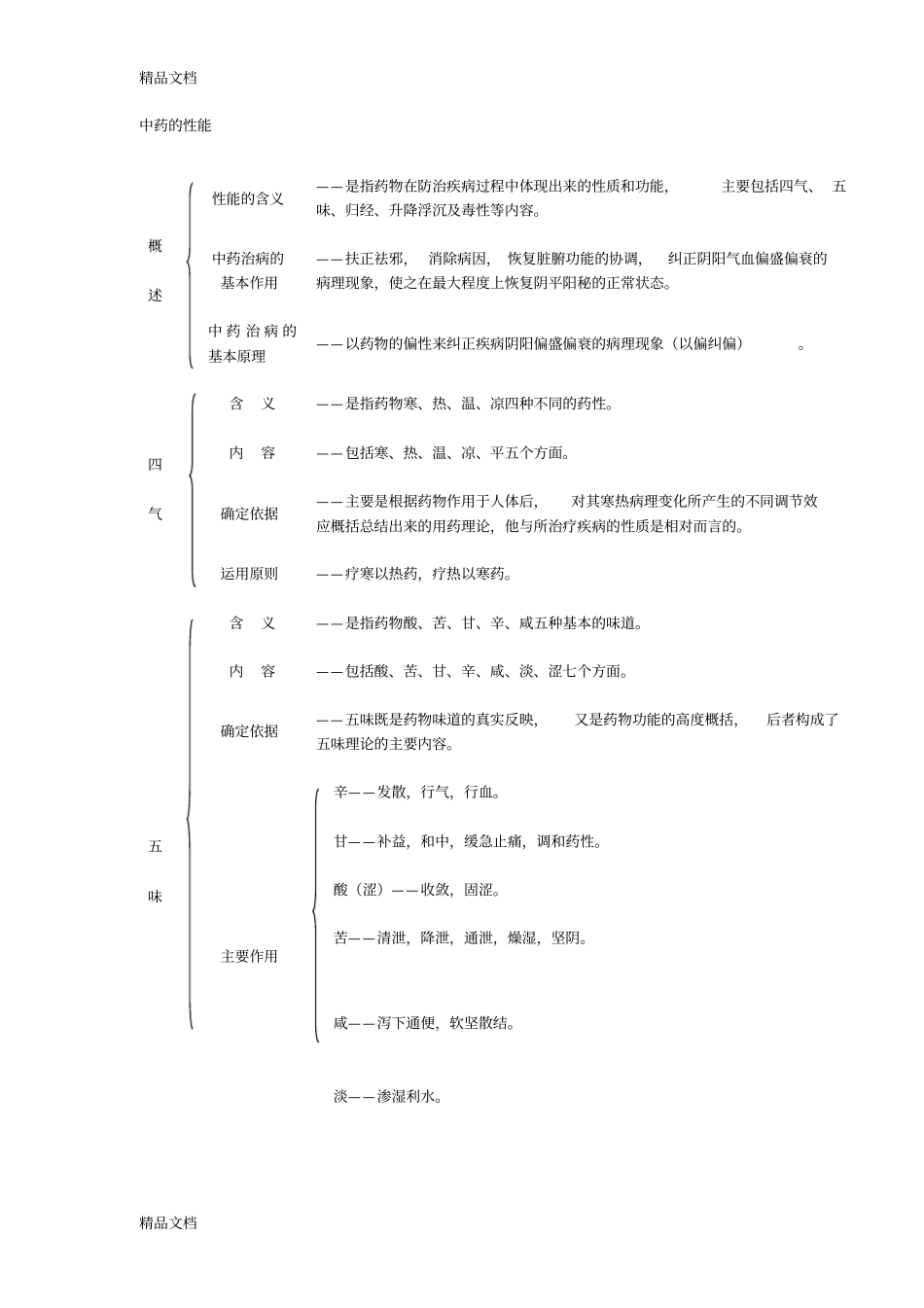 完整版,整理中药学复习小结_第3页