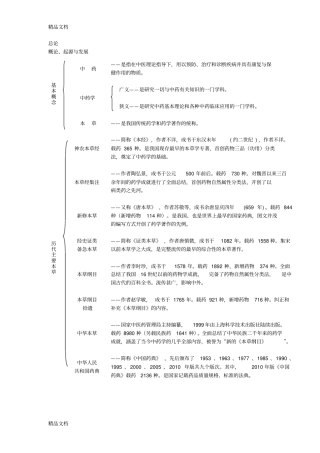 完整版,整理中药学复习小结