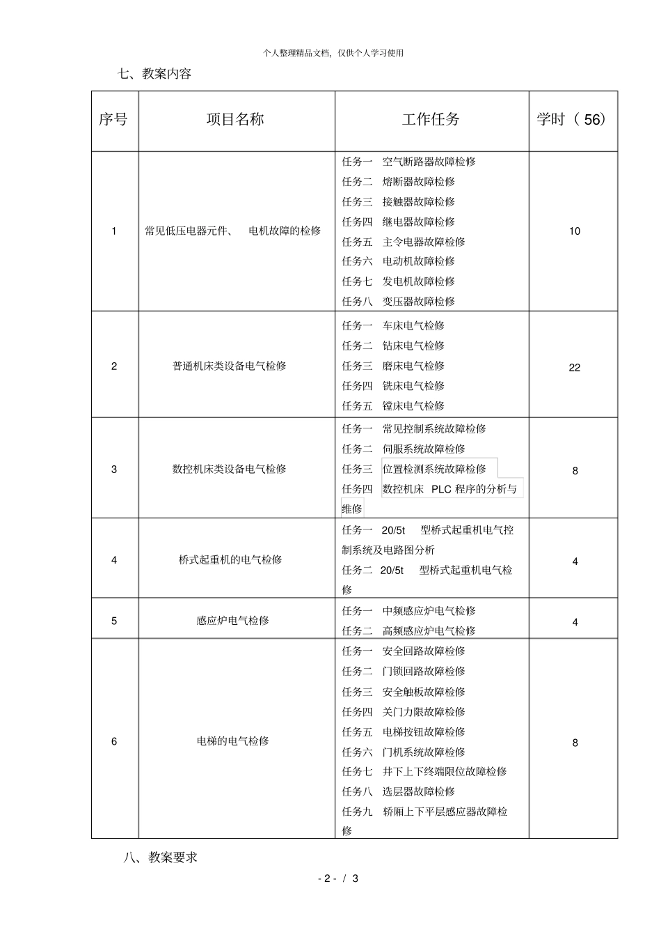 完整版,机电设备电气维修技术课程标准_第2页