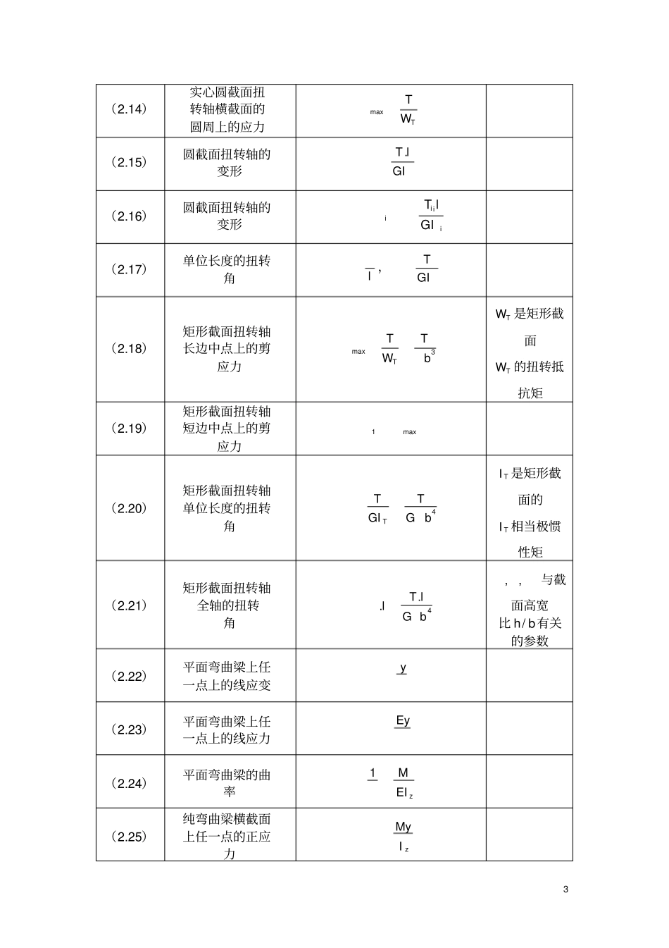 完整版,材料力学公式汇总完全版,推荐文档_第3页
