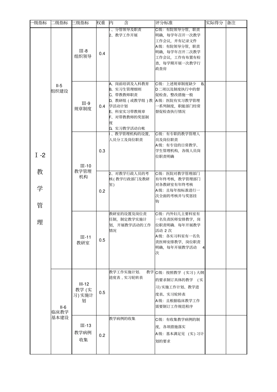 完整版,江苏高等医学院校教学医院评审指标_第2页
