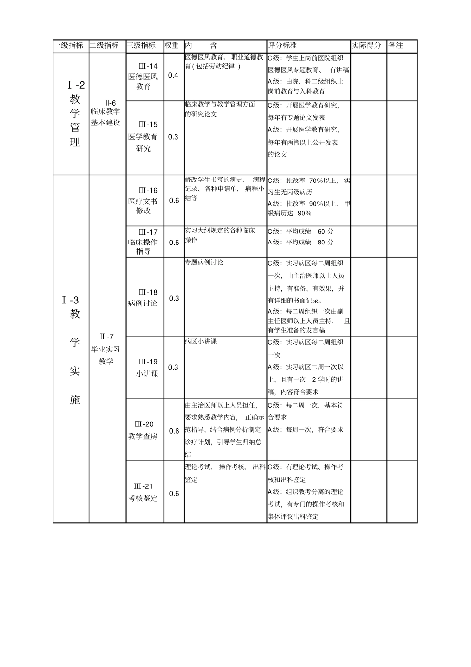 完整版,江苏高等医学院校教学医院评审指标_第3页