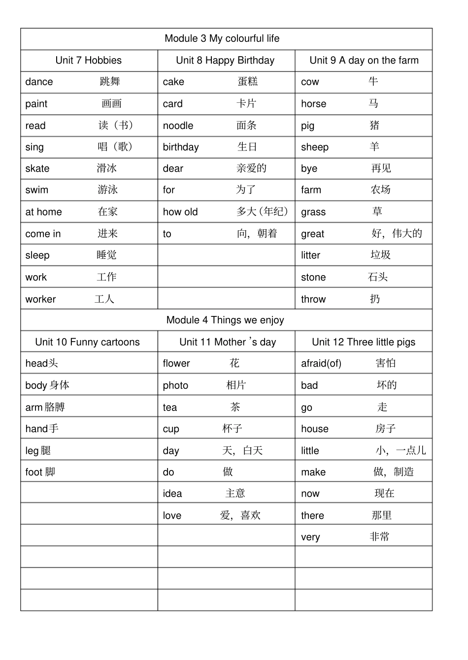 完整版,沪教版三年级起点英语三年级下册单词表_第2页