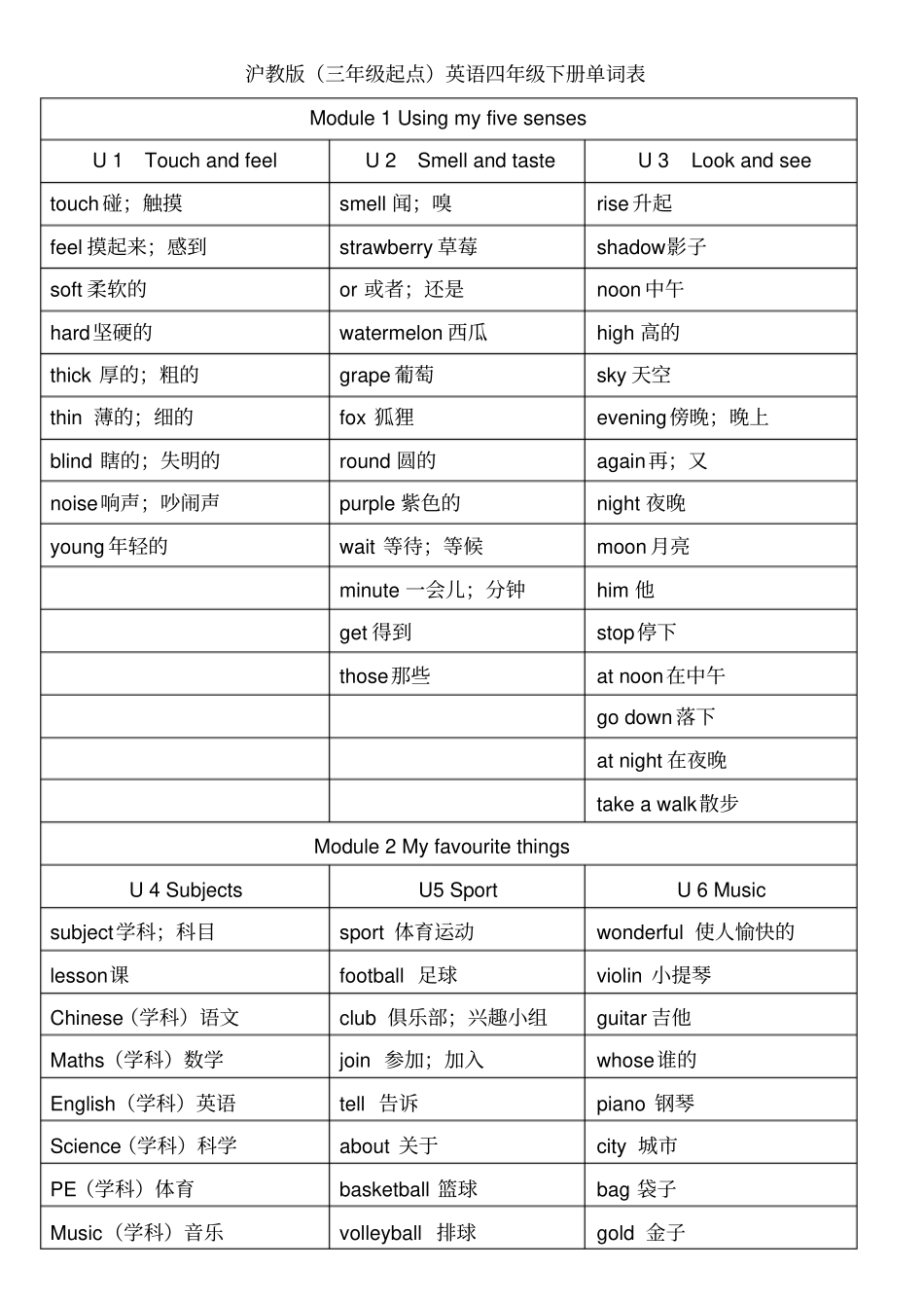 完整版,沪教版三年级起点英语四年级下册单词表_第1页