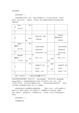 完整版,法国高等教育