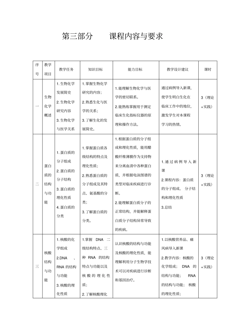 完整版,生物化学-课程标准_第3页