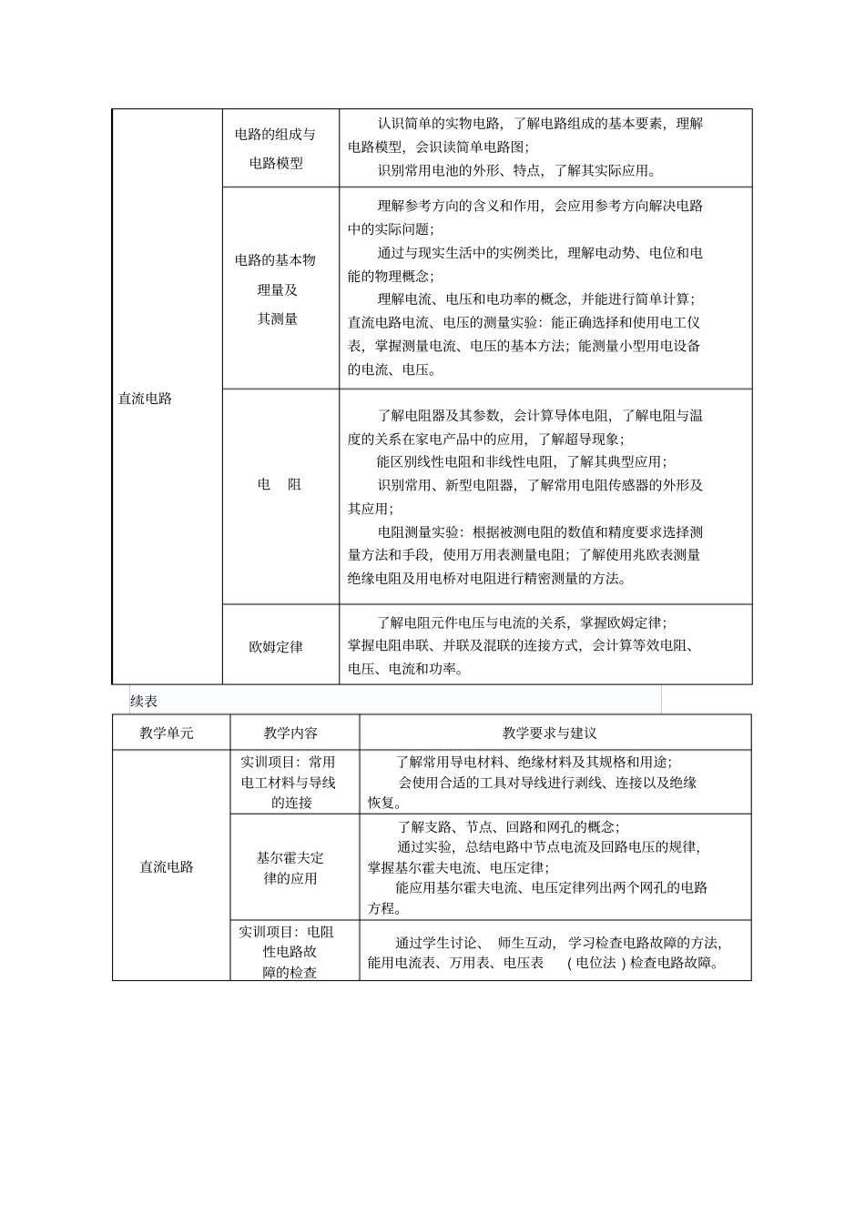完整版,电工培训计划及大纲初、中级_第2页