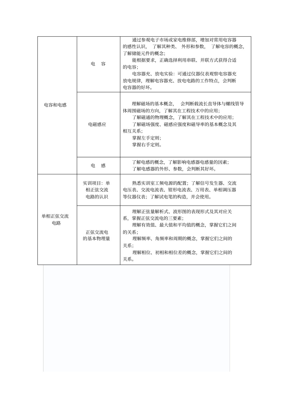 完整版,电工培训计划及大纲初、中级_第3页