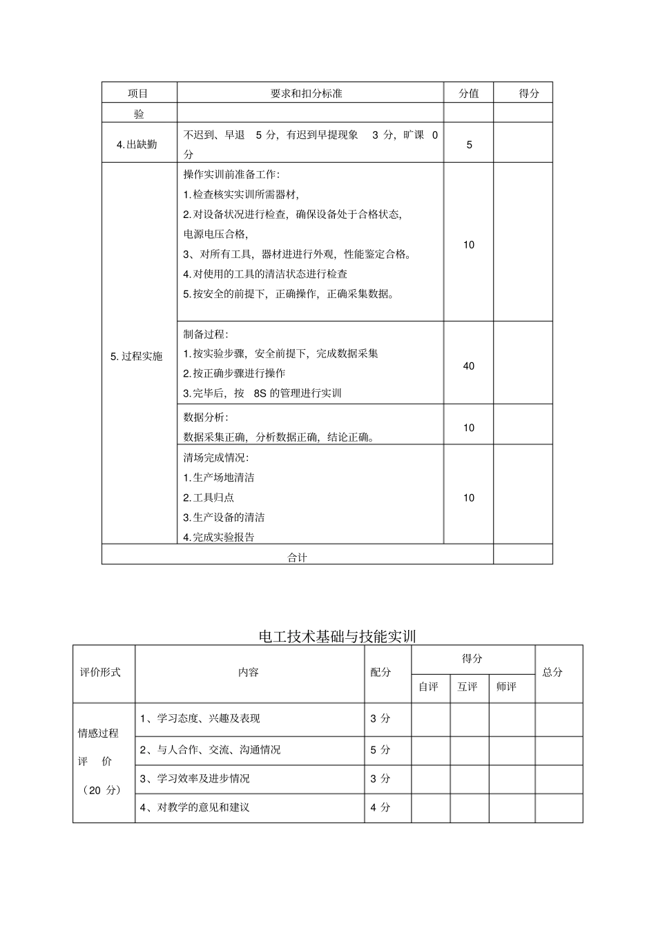 完整版,电工基础与技能课程考核标准_第2页