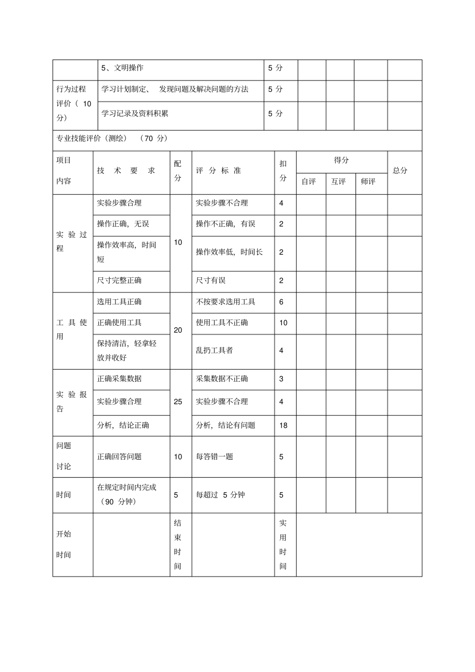 完整版,电工基础与技能课程考核标准_第3页